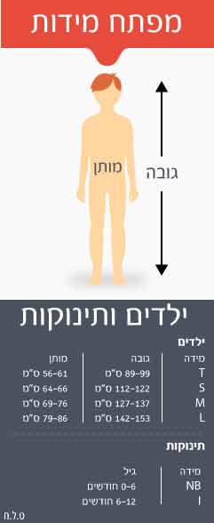 îéãåú éìãéí